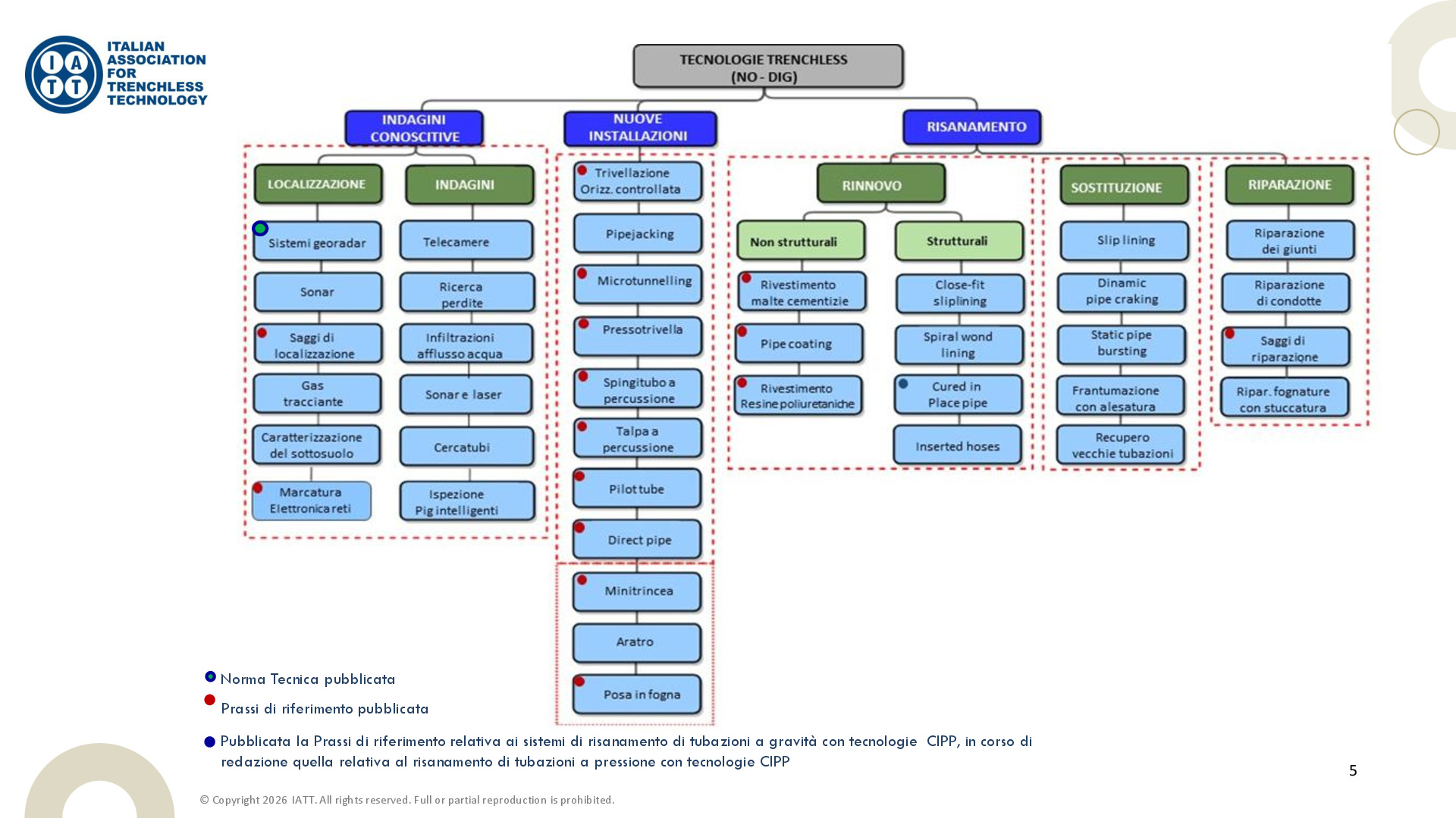 Pagina 5