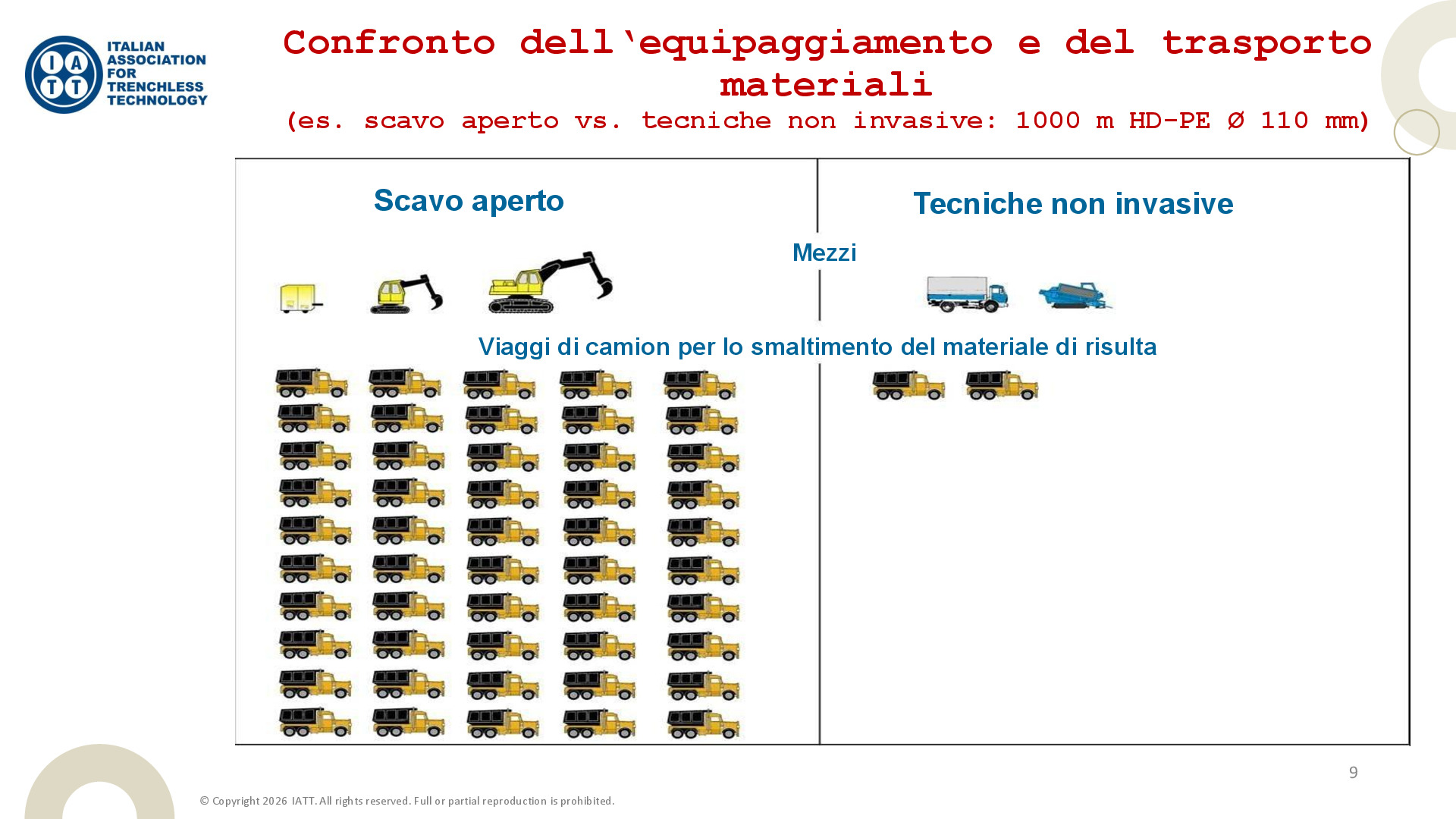 Pagina 9
